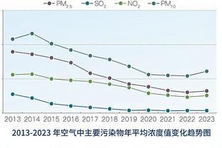 WCBA今日综述：内蒙古击败北京迎两连胜 河南不敌陕西遭11连败