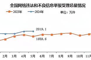 19岁119天！GG-杰克逊赛季场均得分10+ 历史第2年轻&仅次于LBJ