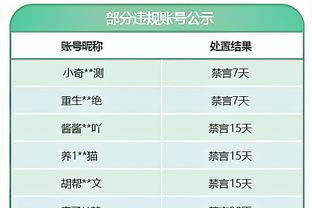 专职组织！哈登半场1中0没得分送出7次助攻 正负值+9