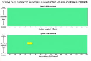 托马斯：我们的防守必须要更好 不能让对手轻松突破