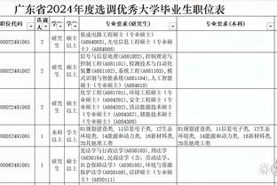 德甲球员身价降幅榜：格雷茨卡降2500万欧，格纳布里降2000万欧